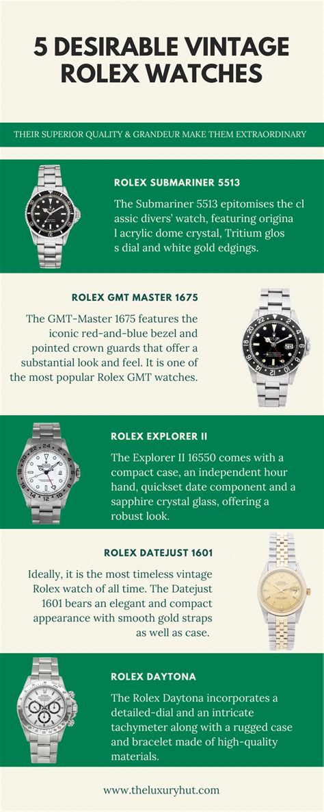 why does a rolex cost so much|rolex appreciation chart.